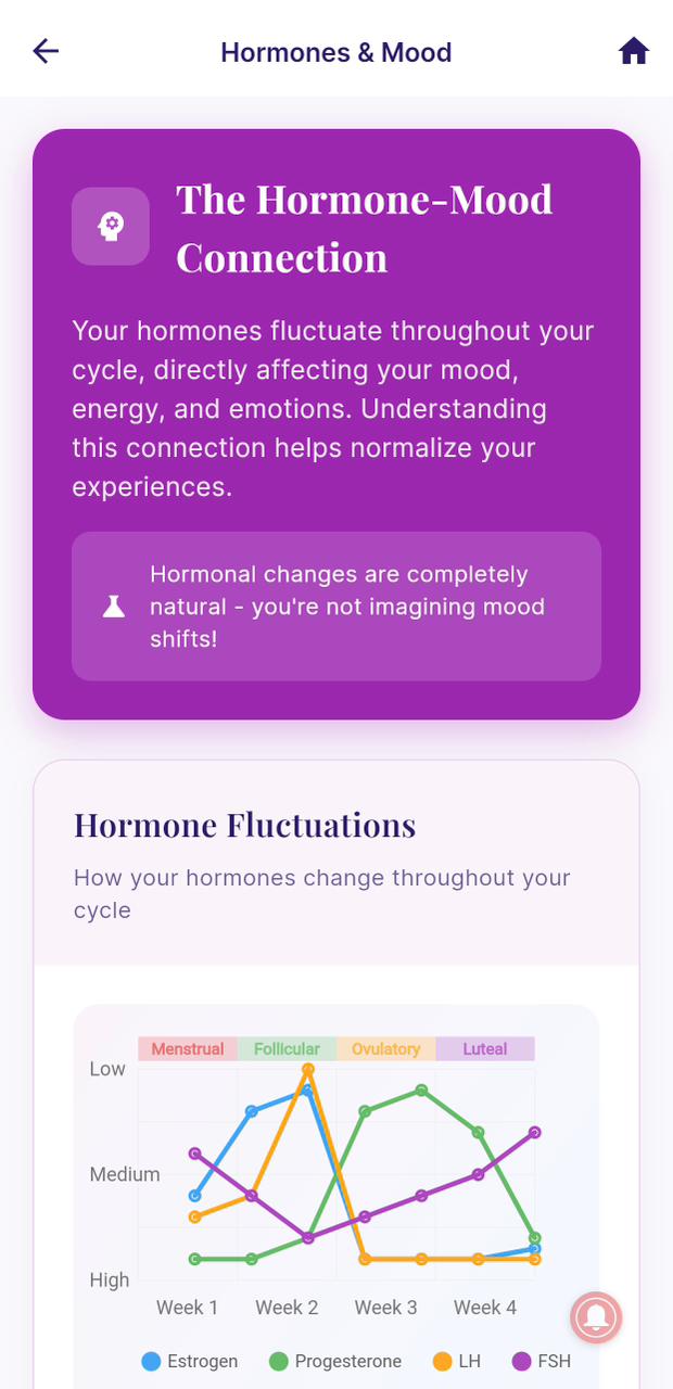 Hormones Content