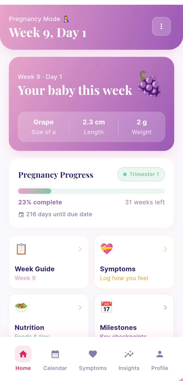 Pregnancy Tracking